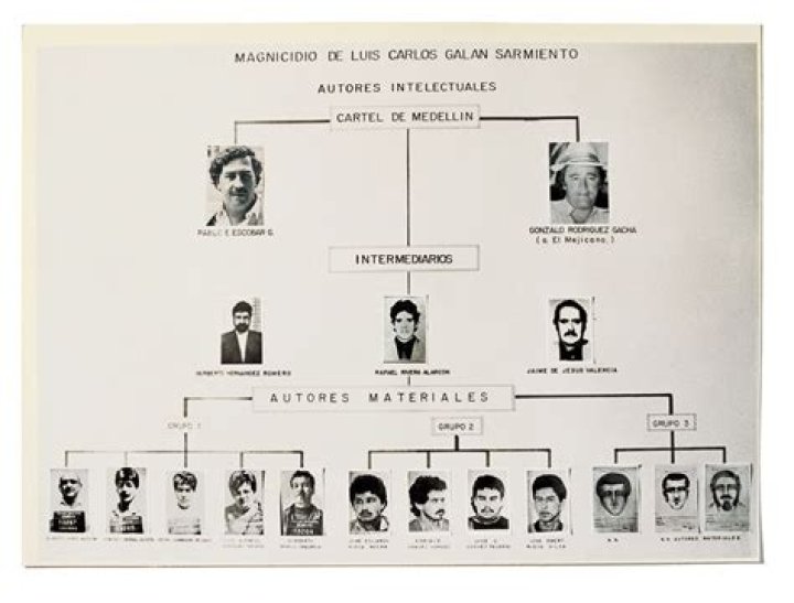 The Notorious Pablo Escobar Network: Origins, Rise, And Demise