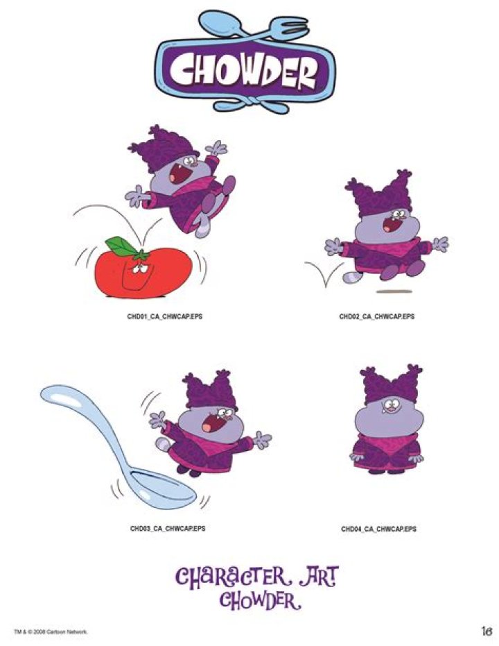 The Ultimate Guide To Chowder Character Names