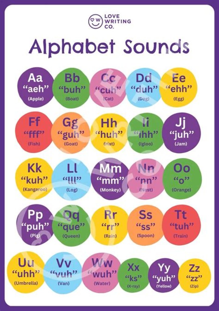The Ultimate Guide To Consonant Letters: Sounds, Formation, And Examples
