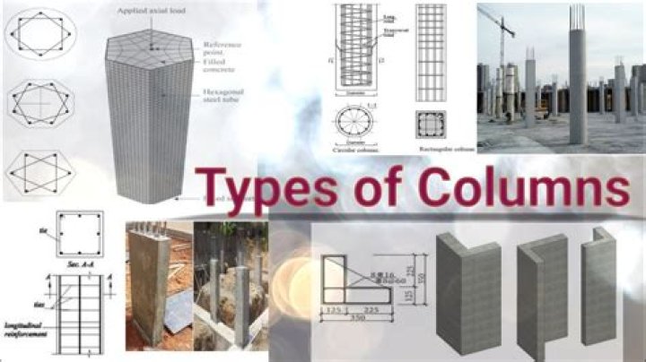 The Ultimate Guide To Different Column Types | Data Mastery
