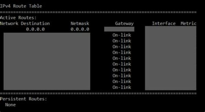 The Ultimate Guide To Displaying IP Routing Table In Windows