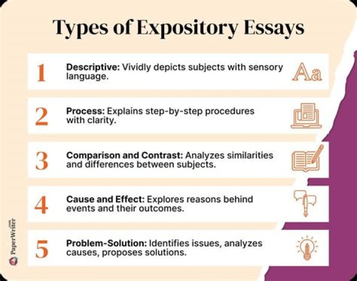 The Ultimate Guide To Expository Writing: Master The Art Of Explanation