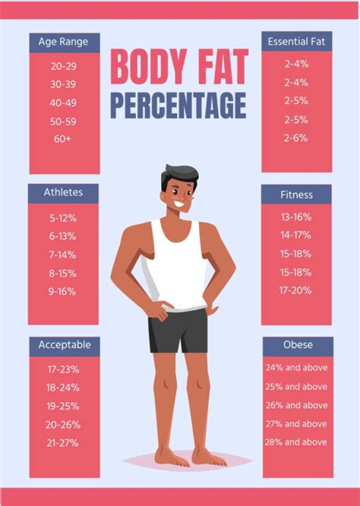 The Ultimate Guide To Ideal Body Fat Percentage For Men