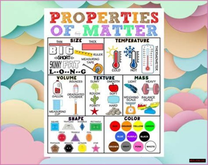The Ultimate Guide To Inert Matter: Its Properties And Applications