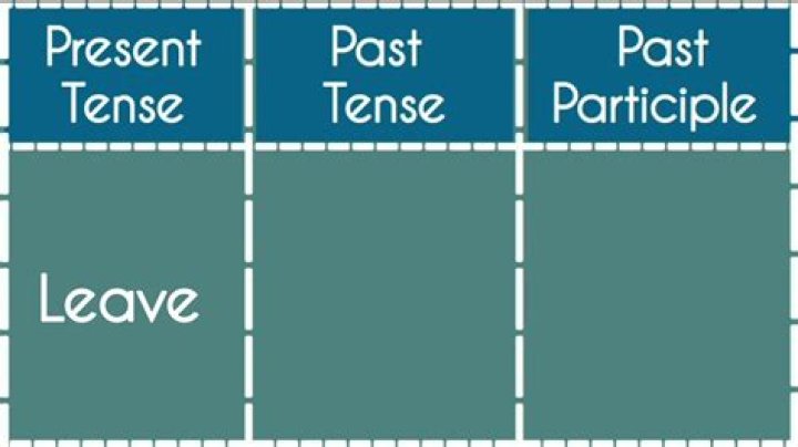 The Ultimate Guide To "Left": Past Participle Of "Leave"