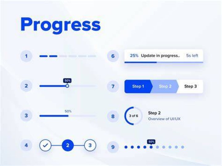 The Ultimate Guide To Progress Bars In Bootstrap For Enhanced User Experience