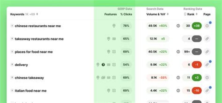 The Ultimate Guide To SERP Keyword Tracking: Master Your Rankings