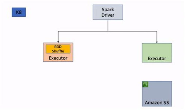 The Ultimate Guide To Spark.executor.instances - Optimizing Resources For Enhanced Performance