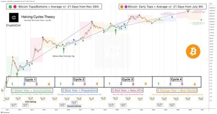The Ultimate Guide To The Best Bitcoin Mixer In 2024
