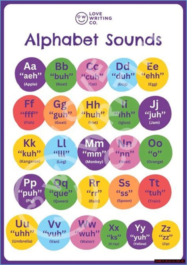 The Ultimate Guide To The Consonant Alphabet: Unlock The Secrets Of Letter Sounds