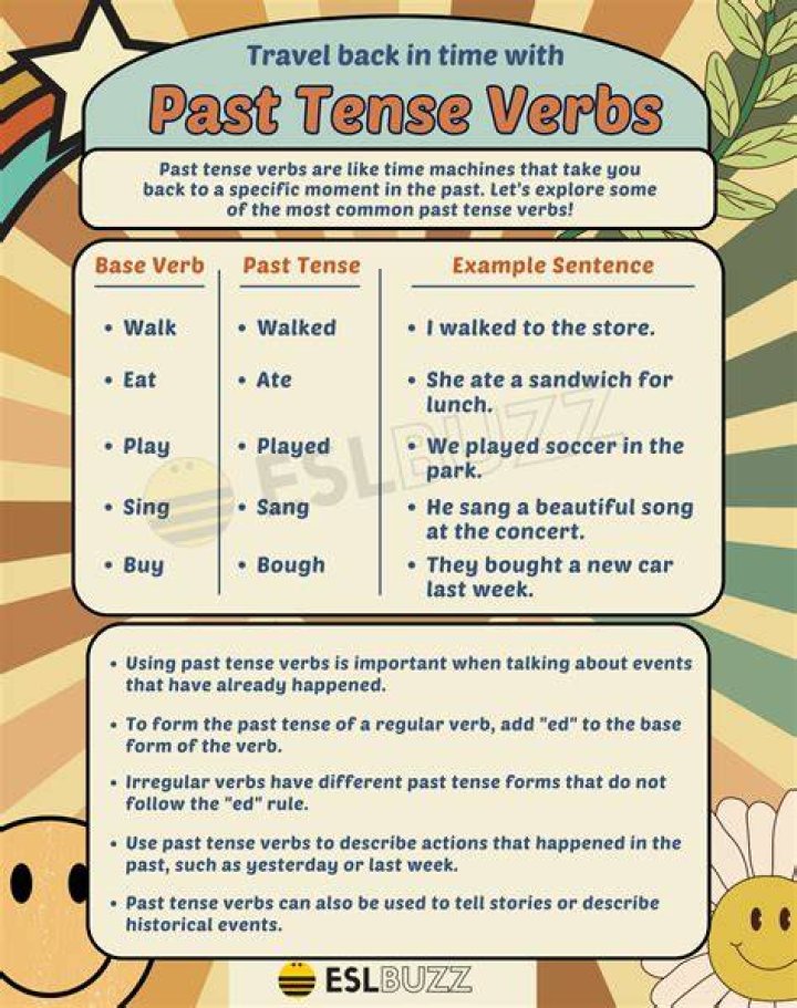 The Ultimate Guide To Understanding And Using The Past Tense Of "Leave"