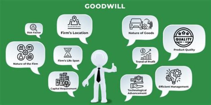 The Ultimate Guide To Understanding Business Goodwill: Definition, Valuation, And Impact