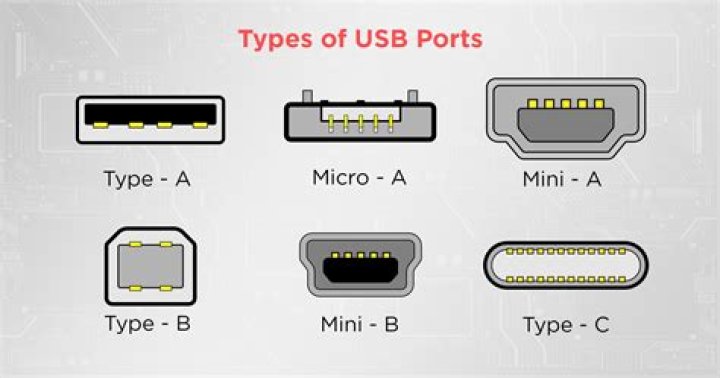 The Ultimate Guide To US Plug Types: Understanding The Different Options And Making The Right Choice