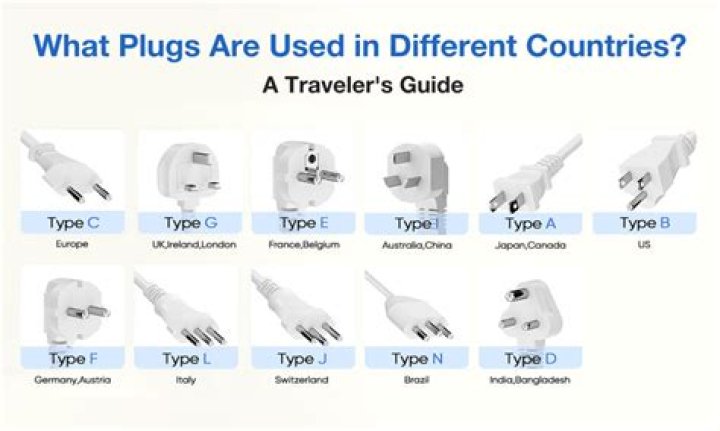 The Ultimate Guide To US Plugs: What They Are And How They Work