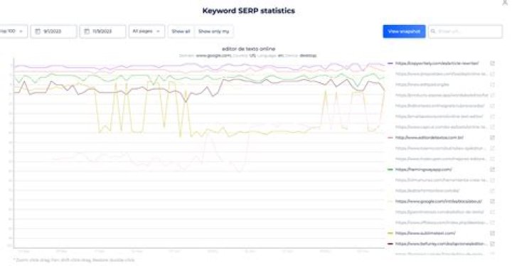 The Ultimate SERP Online Tracker: Monitor Your Rankings And Dominate The Search Results
