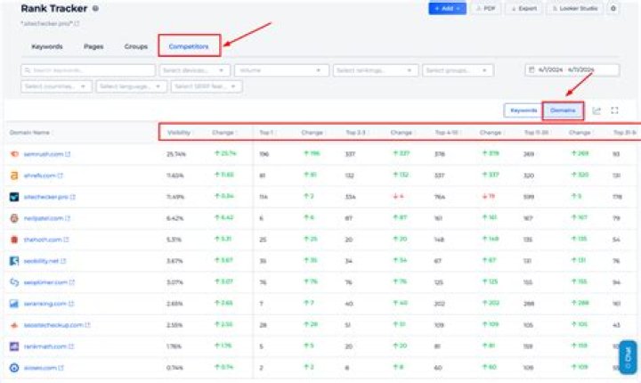 The Ultimate SERP Rank Tracker: Monitor Your Rankings, Dominate Search Results