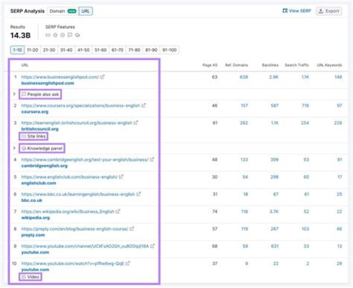 Ultimate Guide: Monitor SERPs Like A Hawk With Effective Tools