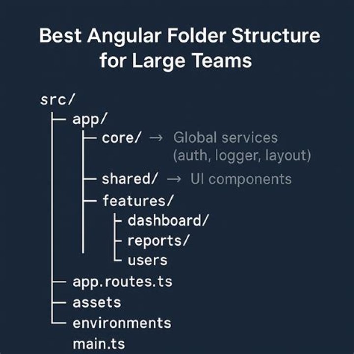 Ultimate Guide To Angular Configuration Files For Optimal Performance