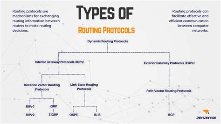 Ultimate Guide To "no Ip Route-cache": Unlocking Efficient Routing