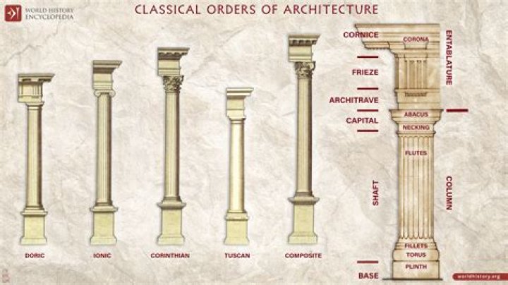 Ultimate Guide To Types Of Roman Columns | Architecture And Design