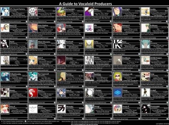 Ultimate Guide To Vocaloid Characters: A Comprehensive List