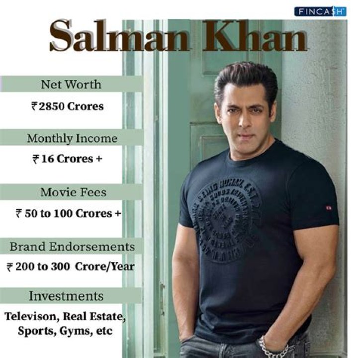 Ultimate Guide: Uncovering Salman Khan's Net Worth In Dollars