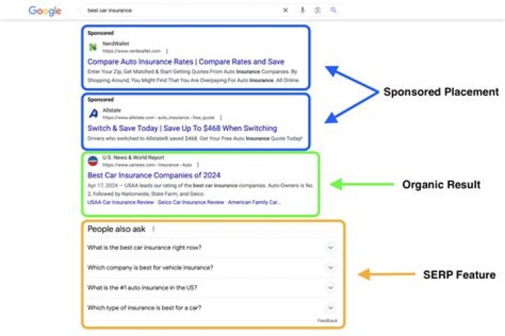 Ultimate Search Engine Result Page Tracker - Discover Uncover Tracker SERP