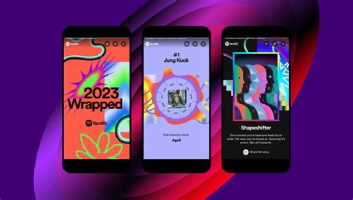 Uncover The Annual Spotify Obsession: Minutes Devoured In Music