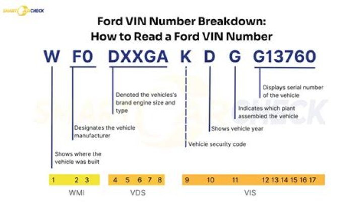 Uncover The Location Of Your Ford Focus VIN Number