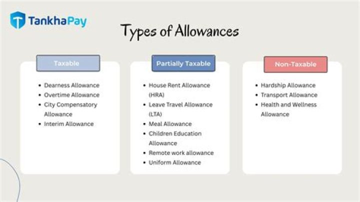 Uncover The Optimal Number Of Allowances: A Comprehensive Guide