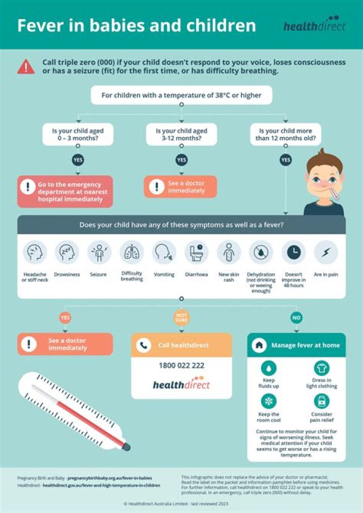 Understanding 37.6 Fever: A Guide To Causes, Symptoms, And Treatment