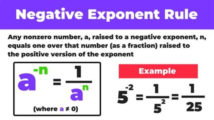 Understanding Negative Times A Positive: A Mathematical Exploration