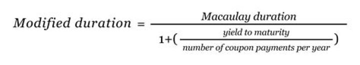 Understanding The Impact: Duration Of A Bond Made Simple