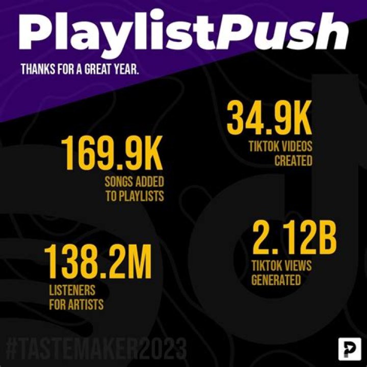 Unlock Your Music's Potential: Playlist Push