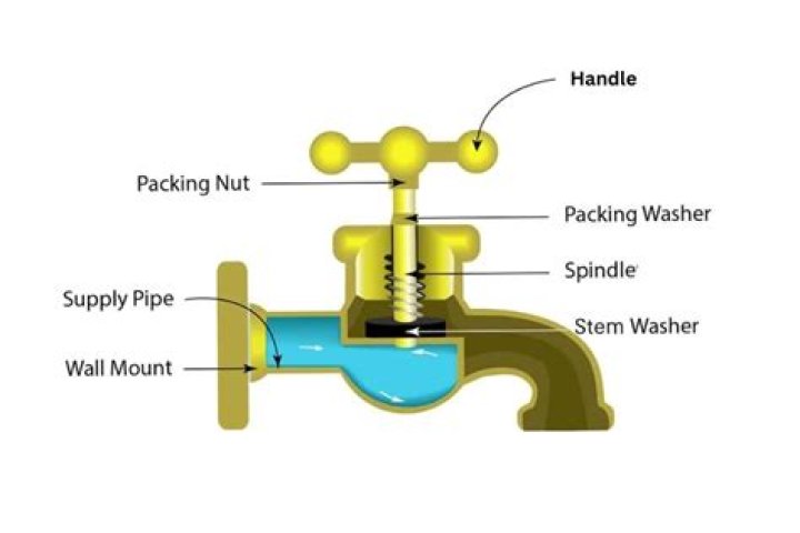 Unlock Your Plumbing Potential With Spigo.dk: The Ultimate Solution