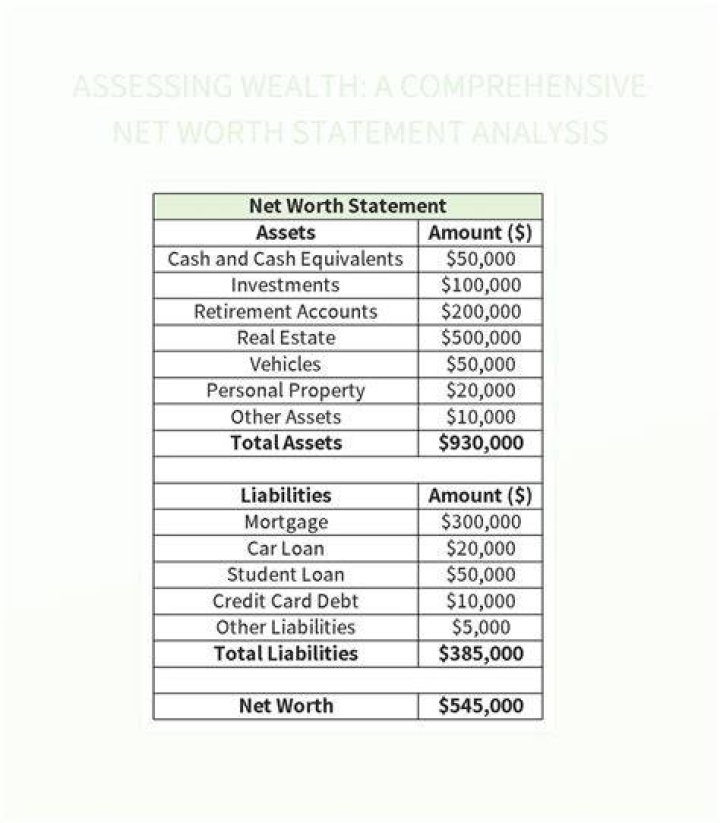 Unveiling The Fortune Of B O B: A Comprehensive Net Worth Analysis