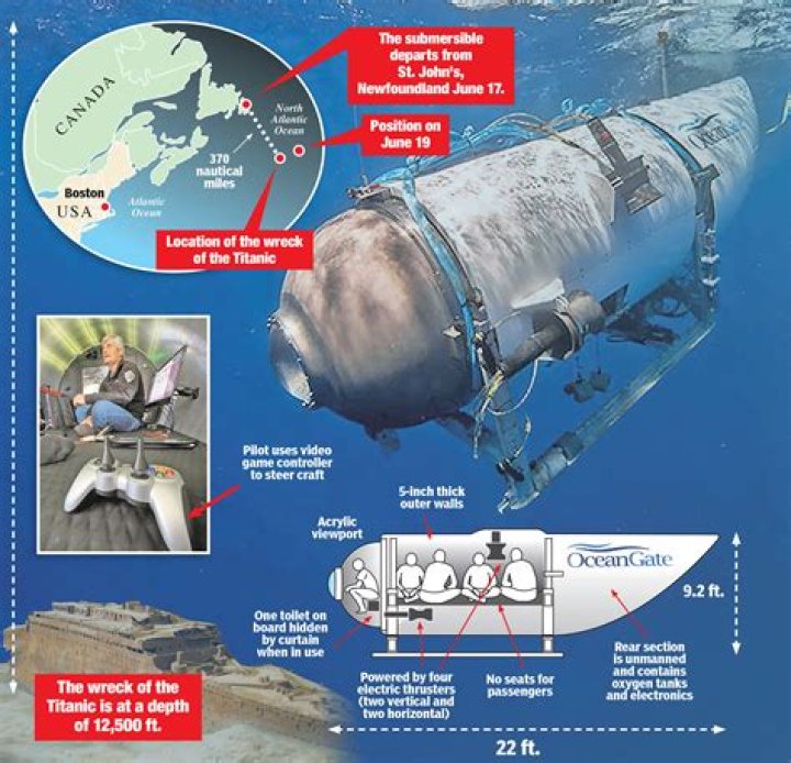 Unveiling The Mysterious Truths: Oceangate Conspiracy Theories