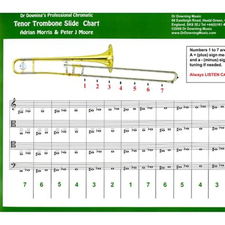 Upgrade Your Sound: Introducing The Exceptional 7th Position Trombone