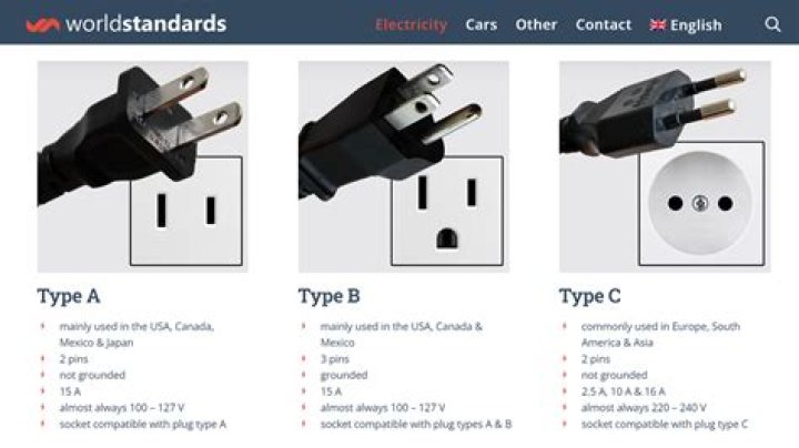 USA Plug Types: Essential Guide To Electrical Standards
