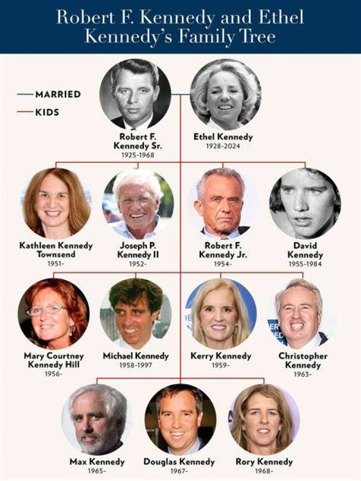 What's Behind Robert F. Kennedy's Distinctive Voice?