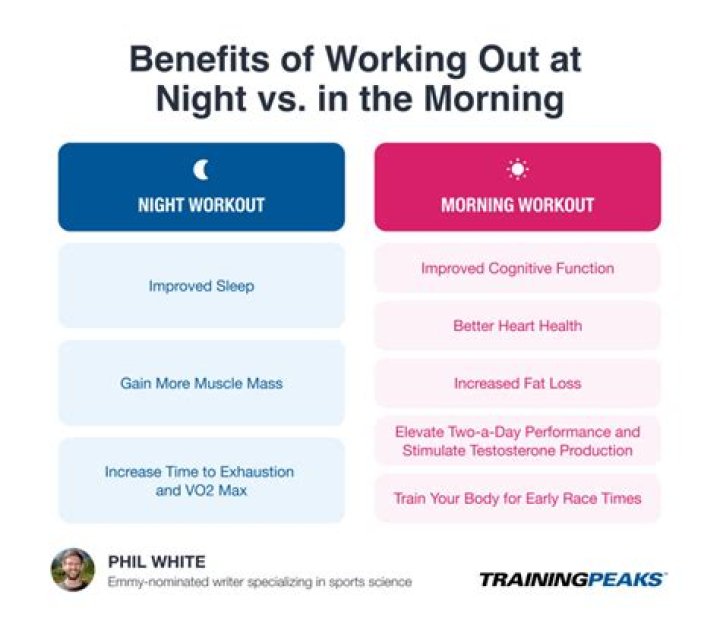 When Does Colic Happen Most: Day Or Night?