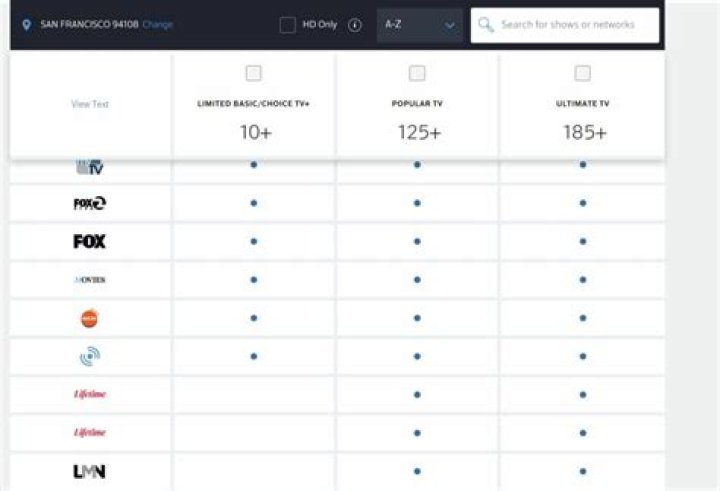 Where To Find The Cooking Channel On Xfinity: Channel Number And More