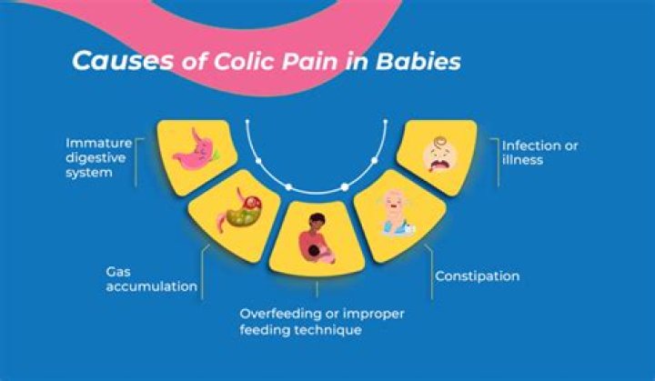 Why Colic In Babies Tends To Be Worse At Night: An Expert's Insight