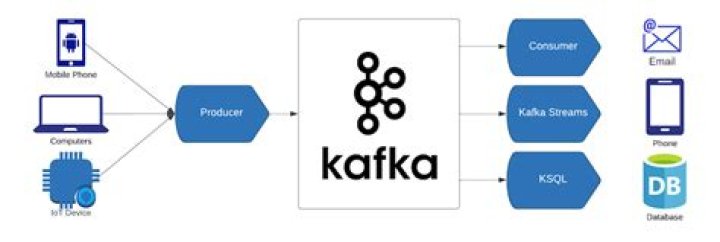 Why Kafka: The Key To Modern Data Streaming